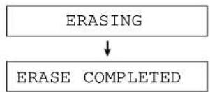 PANASONIC KX-FT57E - Erasing all the messages - 3