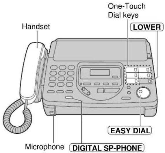 Handset One-Touch Dial keys LOWER Microphone EASY DIAL DIGITAL SP-PHONE