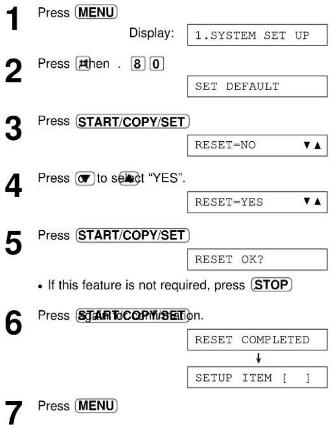 1 Press MENU Display: 1.SYSTEM SET UP 2 Press #then . 8 0 SET DEFAULT 3 Press START/COPY/SET RESET=NO ▼▲ 4 Press o▼ to select "YES". RESET=YES ▼▲ 5 Press START/COPY/SET RESET OK? • If this feature is not required, press STOP 6 Press START/COPY/SET on. RESET COMPLETED ↓ SETUP ITEM [ ] 7 Press MENU