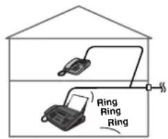 Ring Ring Ring