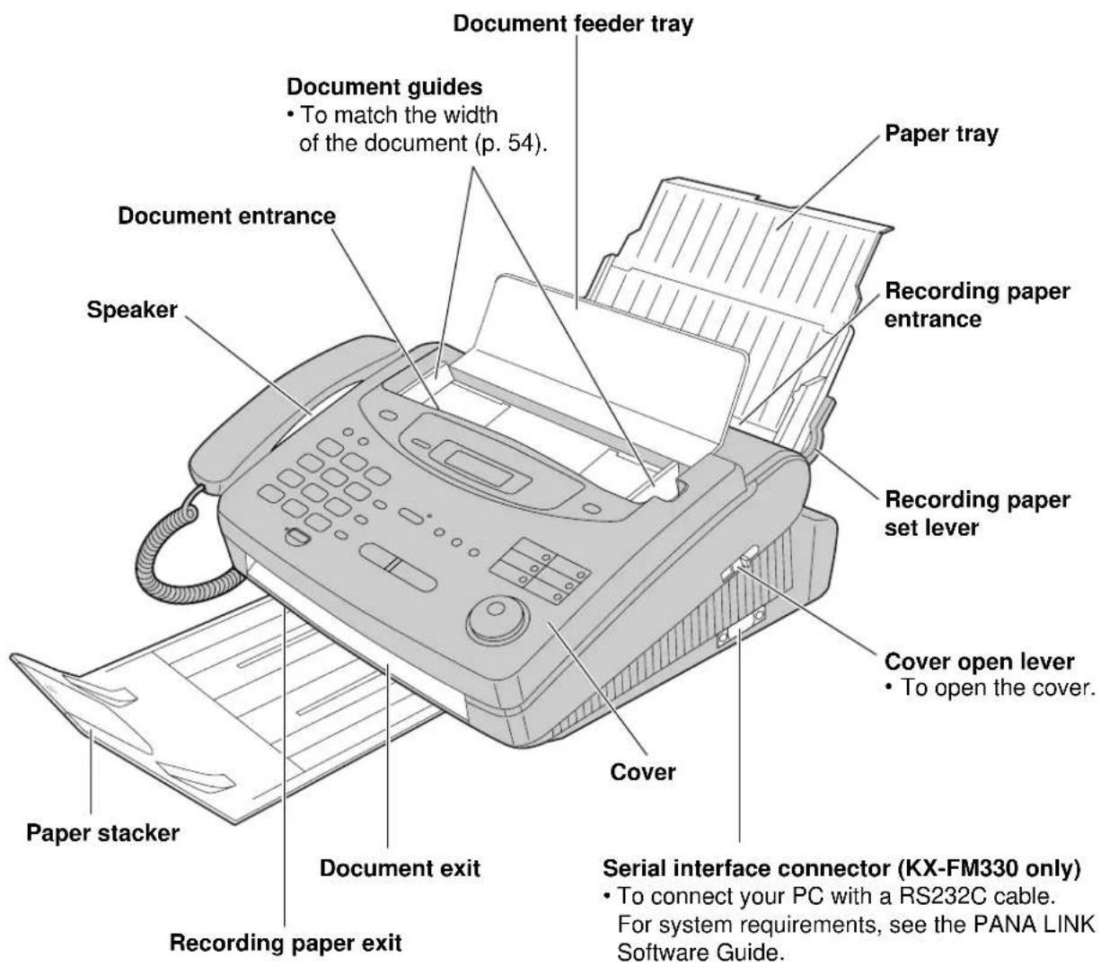 Document feeder tray Document guides • To match the width of the document (p. 54). Paper tray Document entrance Speaker Recording paper entrance Recording paper set lever Cover open lever • To open the cover. Cover Paper stacker Document exit Serial interface connector (KX-FM330 only) • To connect your PC with a RS232C cable. For system requirements, see the PANA LINK Software Guide. Recording paper exit