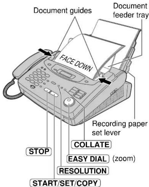 Document guides Document feeder tray FACE DOWN Recording paper set lever COLLATE EASY DIAL (zoom) RESOLUTION START/SET/COPY STOP