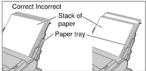Correct Incorrect Stack of paper Paper tray