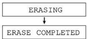 PANASONIC KX-FP330E - Erasing all the messages - 3