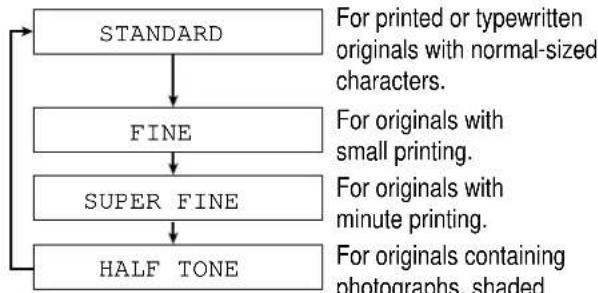 PANASONIC KX-FP330E - To select the resolution - 1