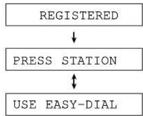 PANASONIC KX-FP330E - Programming the BROADCAST key with fax numbers - 4