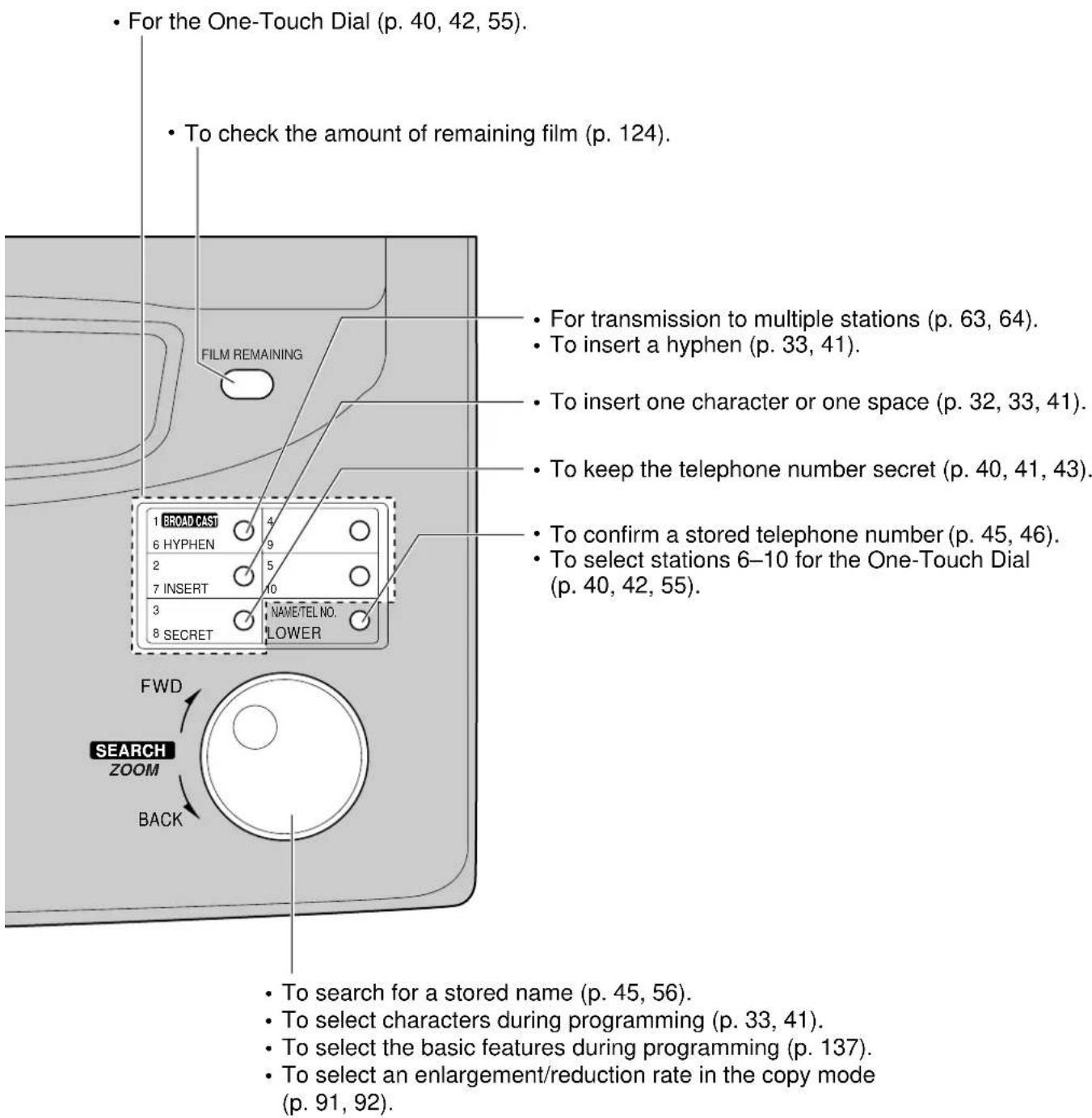 For the One-Touch Dial (p. 40, 42, 55). To check the amount of remaining film (p. 124). FILM REMAINING For transmission to multiple stations (p. 63, 64). To insert a hyphen (p. 33, 41). To insert one character or one space (p. 32, 33, 41). To keep the telephone number secret (p. 40, 41, 43). To confirm a stored telephone number (p. 45, 46). To select stations 6–10 for the One-Touch Dial (p. 40, 42, 55). 1 BROADCAST 6 HYPHEN 2 7 INSERT 3 8 SECRET NAME/TEL NO. LOWER FWD SEARCH ZOOM BACK To search for a stored name (p. 45, 56). To select characters during programming (p. 33, 41). To select the basic features during programming (p. 137). To select an enlargement/reduction rate in the copy mode (p. 91, 92).