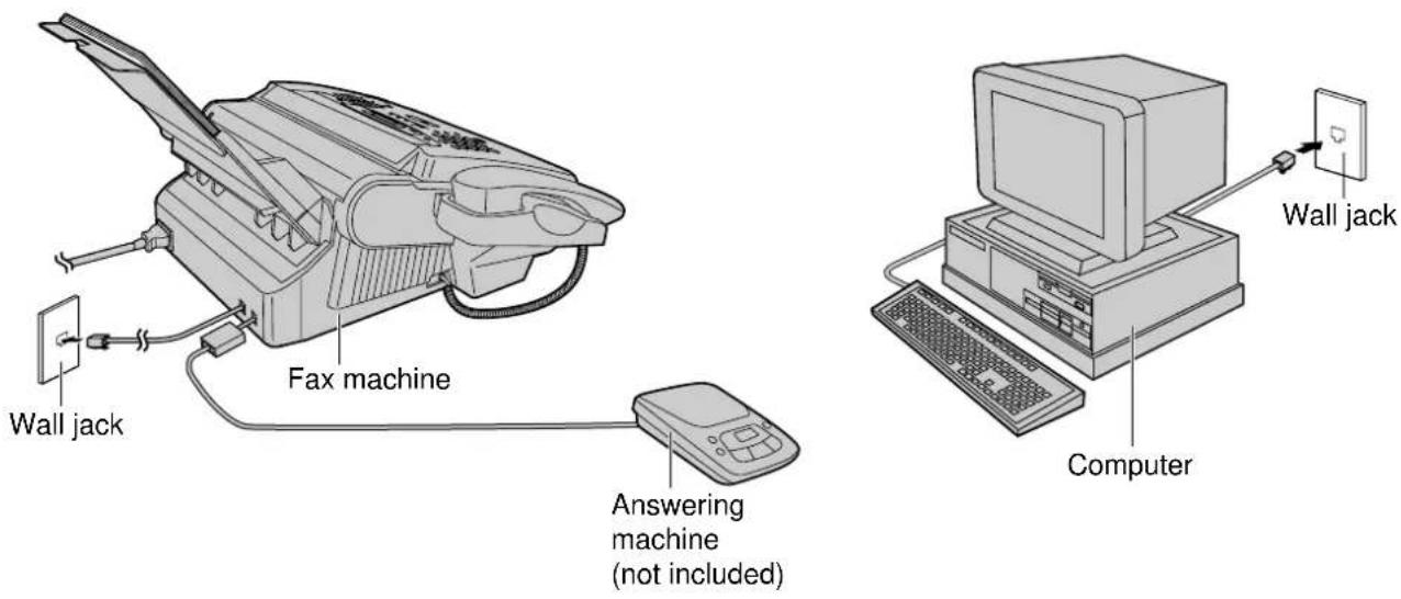 Wall jack Fax machine Answering machine (not included) Computer Wall jack