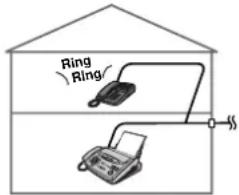 Ring Ring