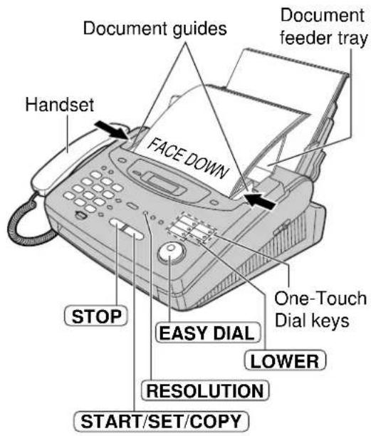 Document guides Document feeder tray Handset FACE DOWN One-Touch Dial keys STOP EASY DIAL LOWER RESOLUTION START/SET/COPY