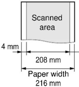 Scanned area 4 mm 208 mm Paper width 216 mm