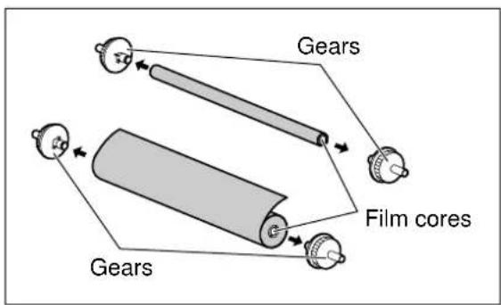 Gears Film cores Gears