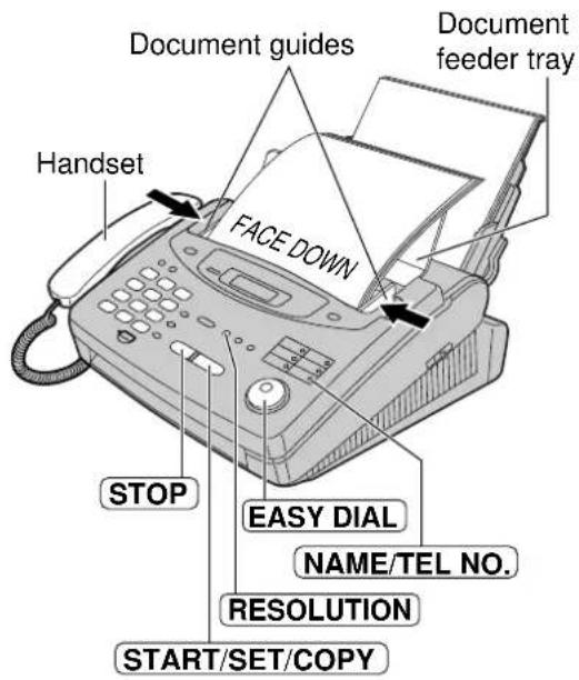 Document guides Document feeder tray Handset FACE DOWN STOP EASY DIAL NAME/TEL NO. RESOLUTION START/SET/COPY