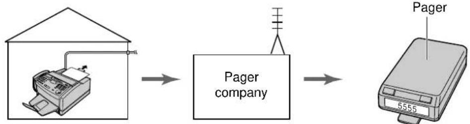 PANASONIC KX-FLM600E - How your unit and pager work - 1