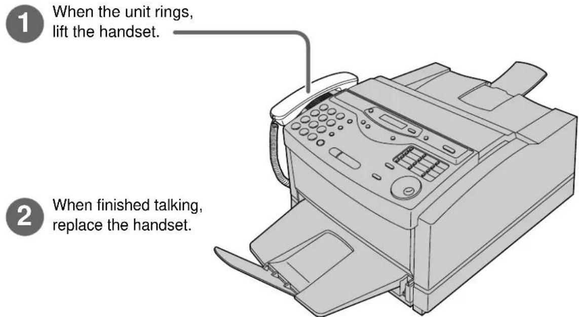 1 When the unit rings, lift the handset. 2 When finished talking, replace the handset.