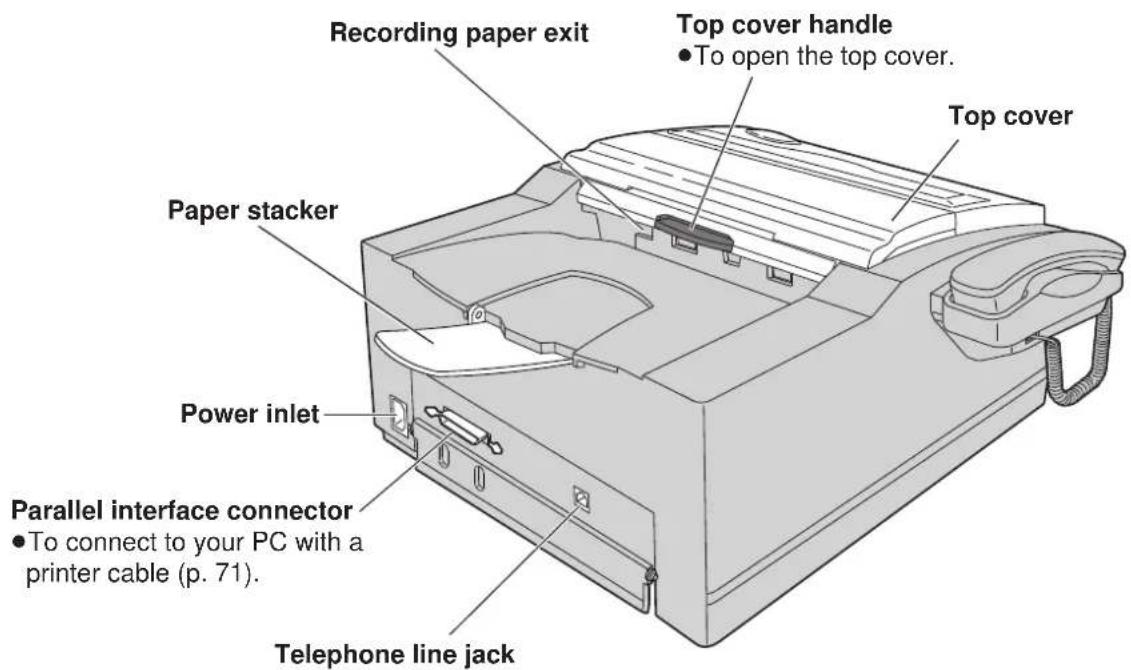 Recording paper exit Top cover handle • To open the top cover. Top cover Paper stacker Power inlet Parallel interface connector • To connect to your PC with a printer cable (p. 71). Telephone line jack