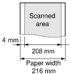Scanned area 4 mm 208 mm Paper width 216 mm