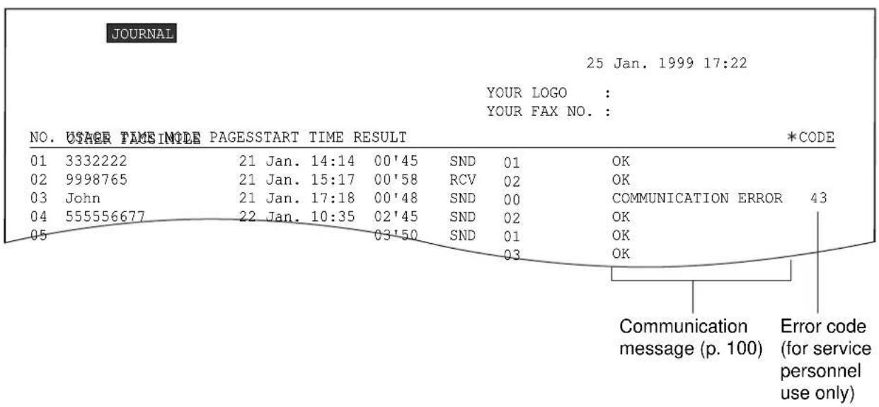JOURNAL 25 Jan. 1999 17:22 YOUR LOGO : YOUR FAX NO. : NO. USAGE TIME INCODE PAGESSTART TIME RESULT *CODE 01 3332222 21 Jan. 14:14 00'45 SND 01 OK 02 9998765 21 Jan. 15:17 00'58 RCV 02 OK 03 John 21 Jan. 17:18 00'48 SND 00 COMMUNICATION ERROR 43 04 555556677 22 Jan. 10:35 02'45 SND 02 OK 05 03'50 SND 01 OK 03 OK Communication message (p. 100) Error code (for service personnel use only)