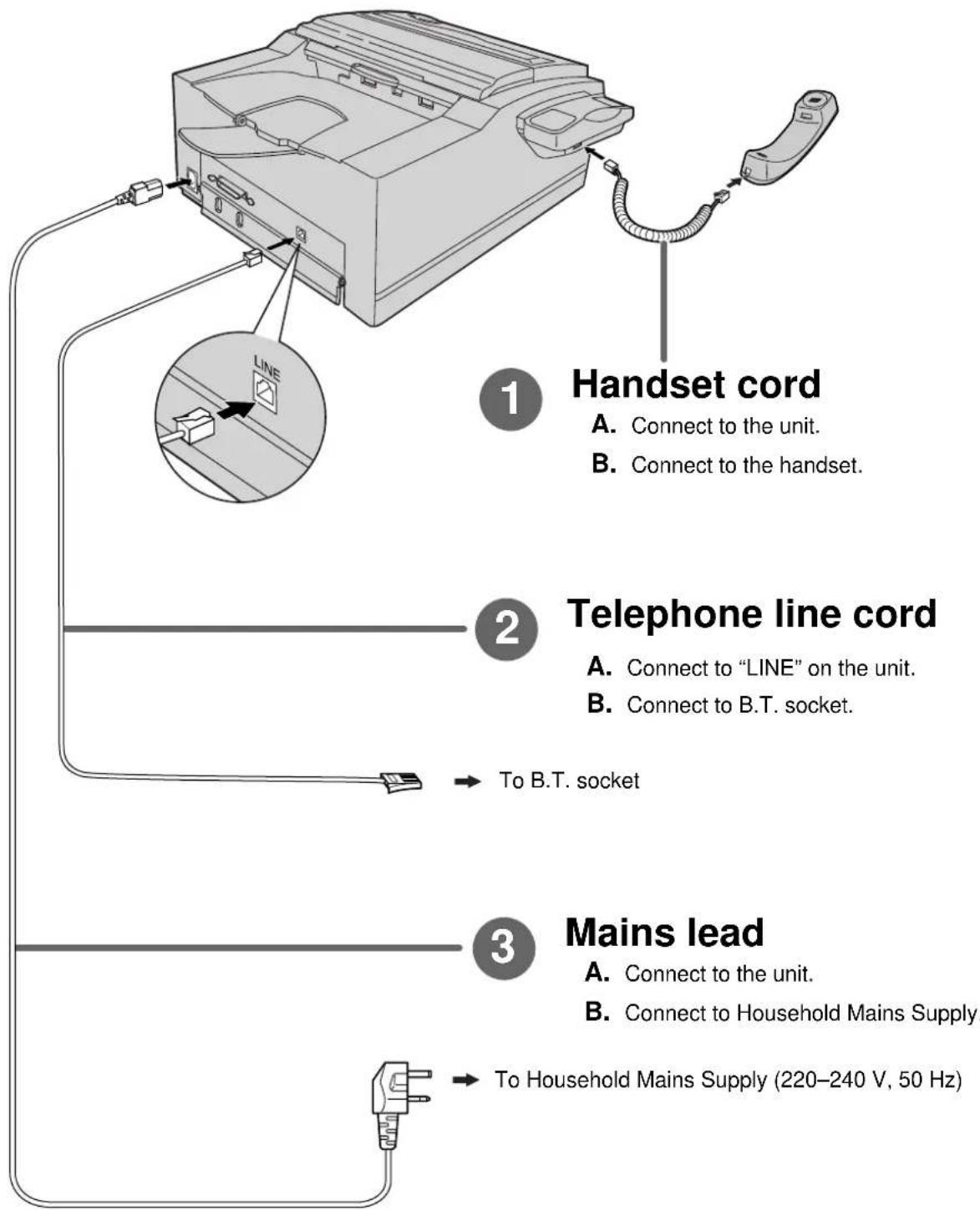 PANASONIC KX-FLM600E - Connections - 1