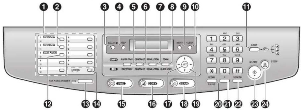 1 2 3 4 5 6 7 8 9 10 11 CALLER ID HELP MENU CLEAR 12 PAPER TRAY CONTRAST RESOLUTION ZOOM 23 DIRECTORY CONTRAST RESOLUTION QUICK SCAN 34 FAX AUTO ANSWER 45 ABC DEF 1 2 3 GET JOL MND 4 5 6 FIRTS TUX WAYZ 7 8 9 * 0 # PEDAL R MONOR PAUSE START STOP 12 13 14 15 16 17 18 19 20 21 22 23 24