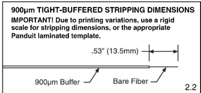 Panduit FSCRIBE - BUFFER STRIPPING GUIDELINES: - 3
