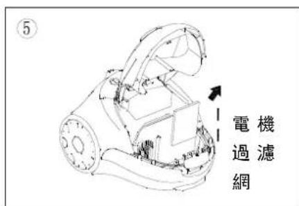 Karuizawa KVC1610 - 怎樣維護吸塵機 - 1