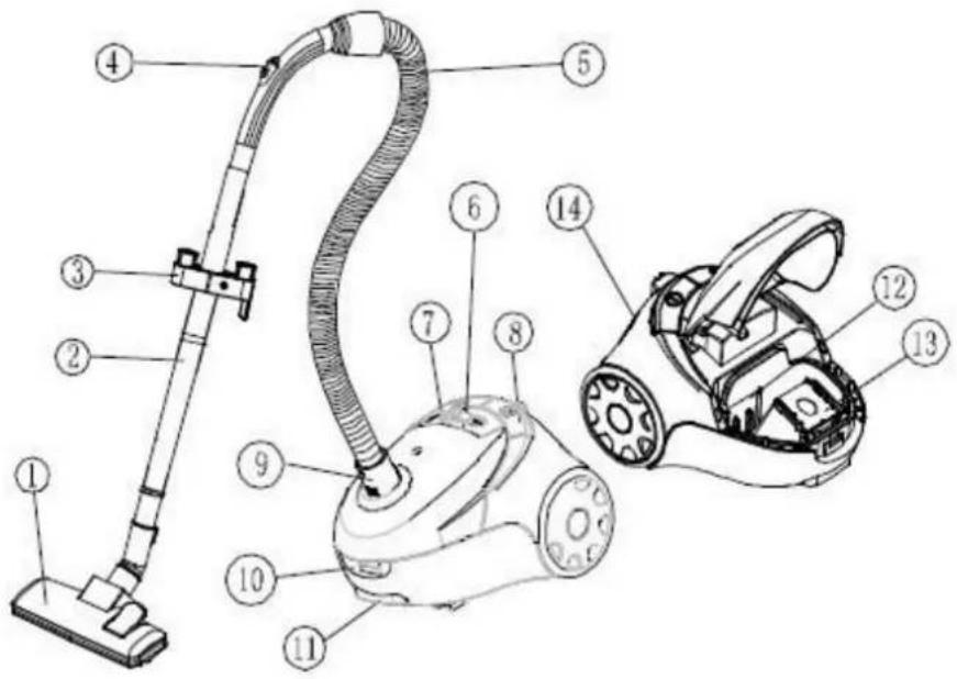 Karuizawa KVC1610 - Main Parts Description - 1