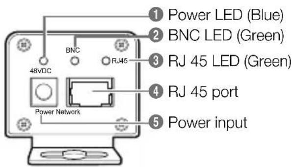 ① Power LED (Blue) ② BNC LED (Green) ③ RJ 45 LED (Green) ④ RJ 45 port ⑤ Power input Power Network BNC RJ45 48VDC