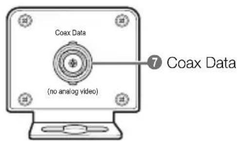 Coax Data (no analog video) 7 Coax Data