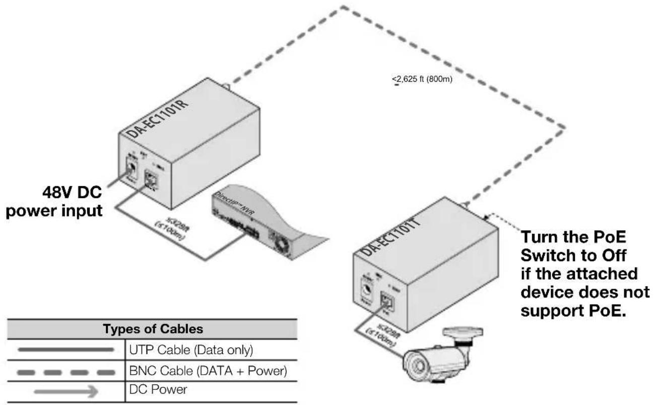 IDIS DA-EC1101T - Back - 5