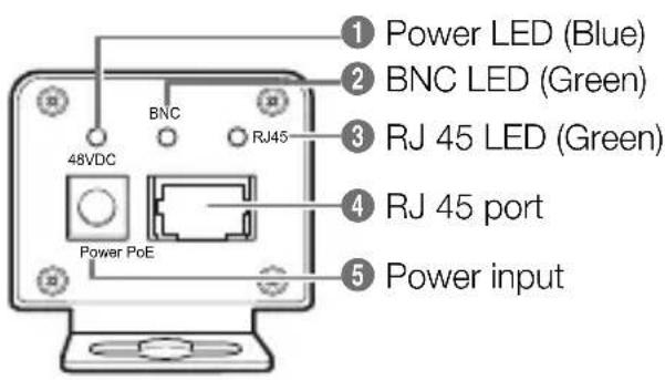 ① Power LED (Blue) ② BNC LED (Green) ③ RJ 45 LED (Green) ④ RJ 45 port ⑤ Power input