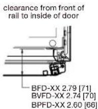 clearance from front of rail to inside of door BFD-XX 2.79 [71] BVFD-XX 2.74 [70] BPFD-XX 2.60 [66]