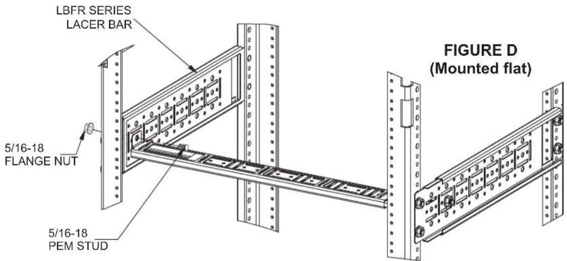 LBFR SERIES LACER BAR 5/16-18 FLANGE NUT 5/16-18 PEM STUD FIGURE D (Mounted flat)