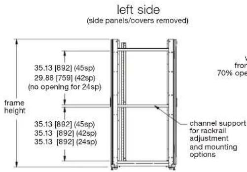 left side (side panels/covers removed) frame height 35.13 [892] (45sp) 29.88 [759] (42sp) (no opening for 24sp) 35.13 [892] (45sp) 35.13 [892] (42sp) 35.13 [892] (24sp) channel support for rackrail adjustment and mounting options
