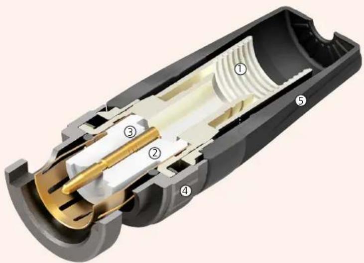 Neutrik NBTC75BLI5 - rearTWIST UHD - BNC Connector - 2
