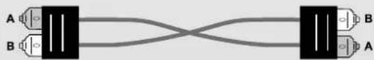 Neutrik NO4SABB4D-A - Crossed fiber wiring (A-A), (B-B) - 1