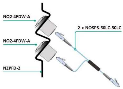Neutrik NO4SBB2D-A - 19" D-Shape Z-Panels &amp; Plates - 2
