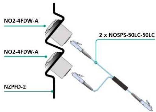 Neutrik NO4SABB2D-A - 19" D-Shape Z-Panels & Plates - 2