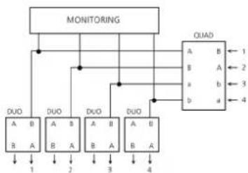 Neutrik NO4SBB2D-PM-A - Fiber Wiring - 2