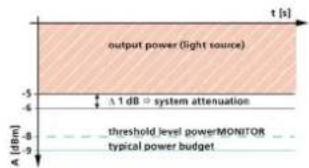 Neutrik NO4SBB2D-PM-A - b) System monitoring with unknown output power - 4