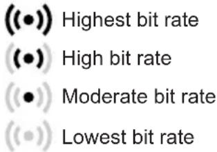PANASONIC KX-HN7003 - Displaying the bit rate level icon - 1