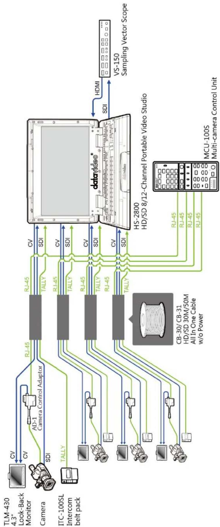 DataVideo MCU-100S - System Diagram - 1