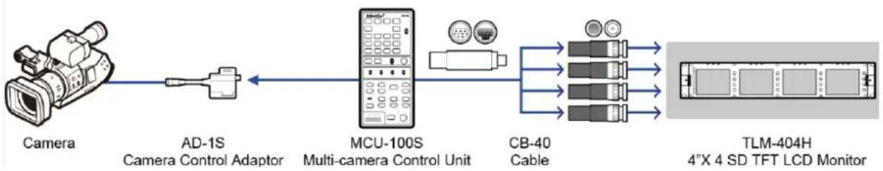 DataVideo MCU-100S - Adapter Box (AD-1S) - 2
