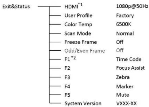 Exit&Status HDMI*1 1080p@50Hz User Profile Factory Color Temp 6500K Scan Mode Normal Freeze Frame Off Odd/Even Frame Off F1*2 Time Code F2 Focus Assist F3 Zebra F4 Marker F5 Mute System Version VXXX-XX