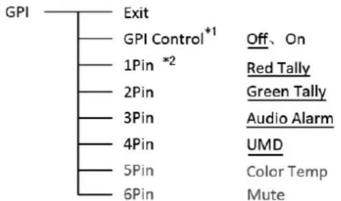 SWIT M-1093H - GPI - 1