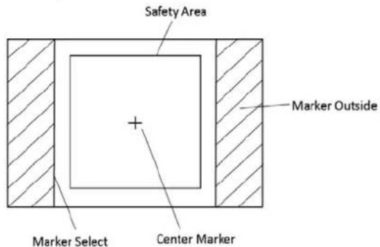 Safety Area Marker Outside Marker Select Center Marker