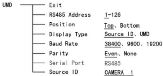 UMD Exit RS485 Address 1-126 Position Top、Bottom Display Type Source ID、UMD Baud Rate 38400、9600、19200 Parity Even、None Serial Port RS485 Source ID CAMERA 1