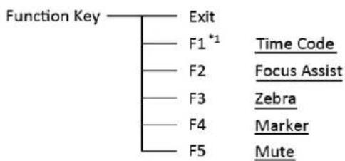 SWIT M-1093H - Function Key - 1