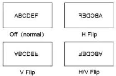 ABCDEF Off (normal) A B C D E A H Flip A B C D E F V Flip H/V Flip