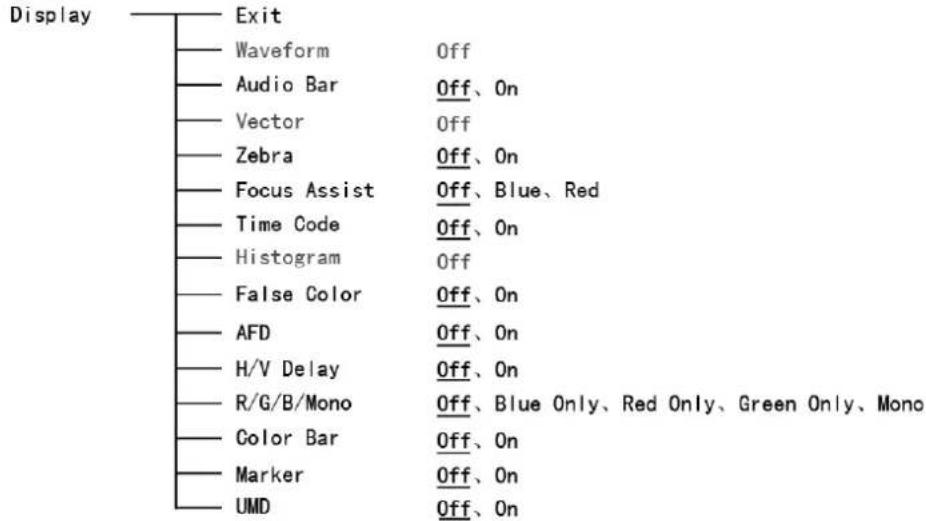 Display Exit Waveform Off Audio Bar Off、On Vector Off Zebra Off、On Focus Assist Off、Blue、Red Time Code Off、On Histogram Off False Color Off、On AFD Off、On H/V Delay Off、On R/G/B/Mono Off、Blue Only、Red Only、Green Only、Mono Color Bar Off、On Marker Off、On UMD Off、On